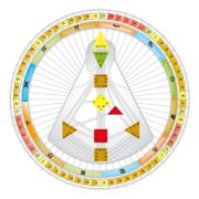 human-design-system